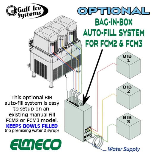 FCM2 & FCM3 Optional BIB Auto-Fill System