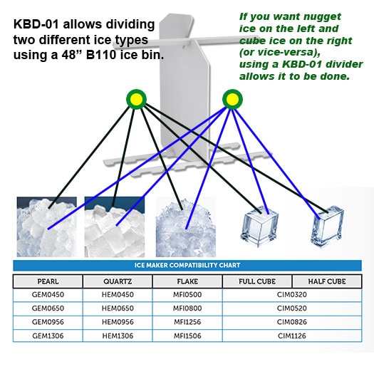 KBD-01 Bin Divider